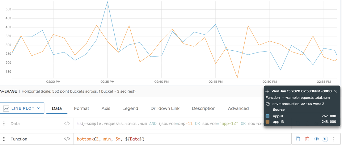 bottomk min 5m example