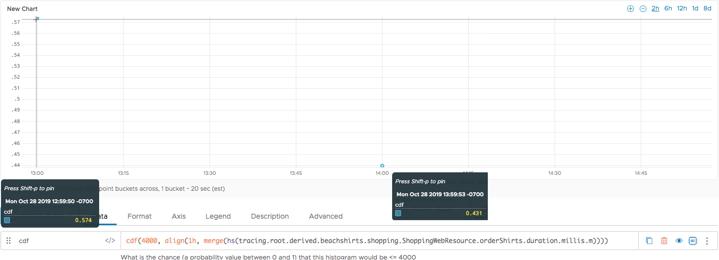 histogram using cdf