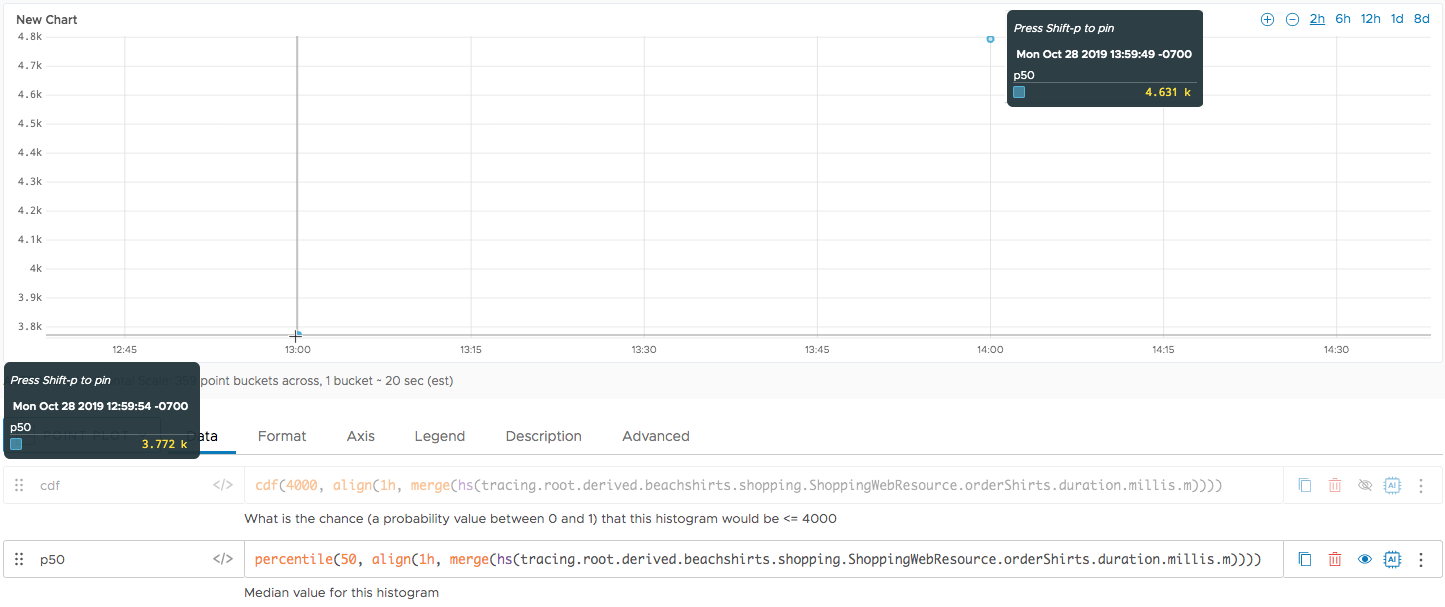 histogram using percentile 50