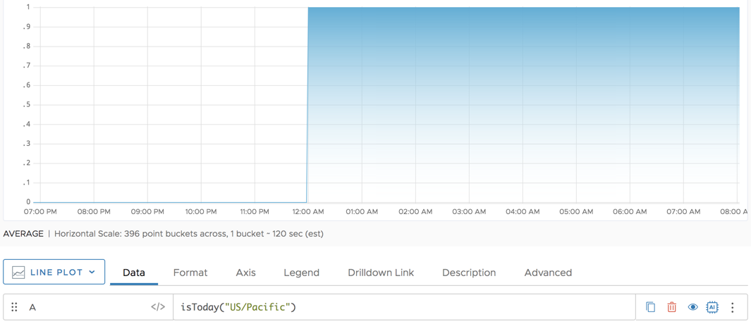 Eastern And Pacific Time Chart