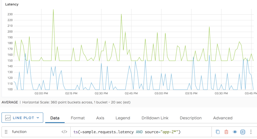 ts variance source data