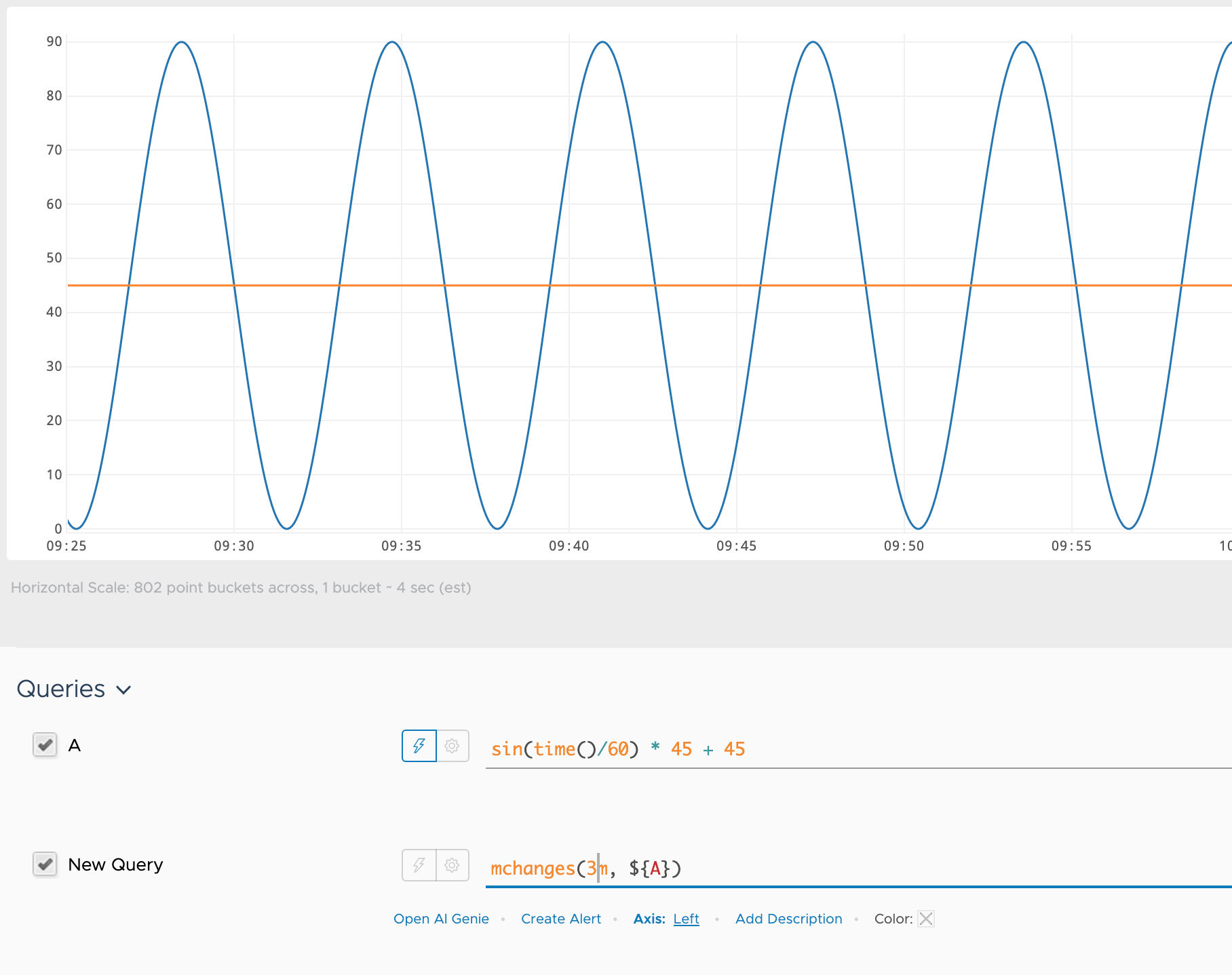 mchanges example using sin curve