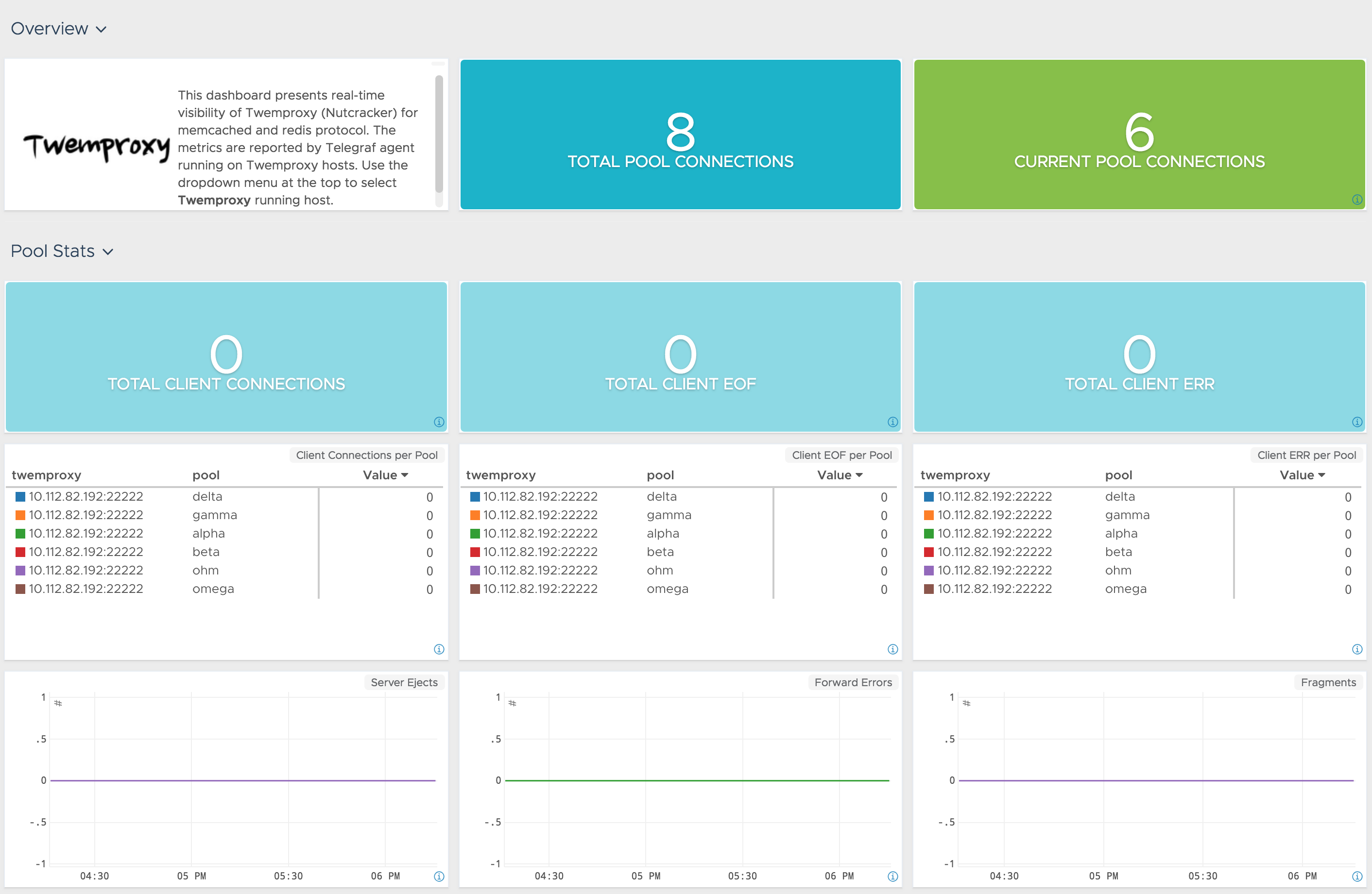 images/twemproxy_dashboard.png