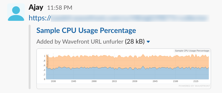 Wavefront chart inside Slack