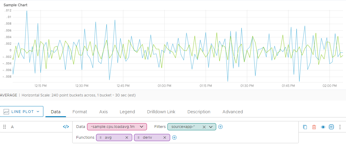 apply second function in chart builder