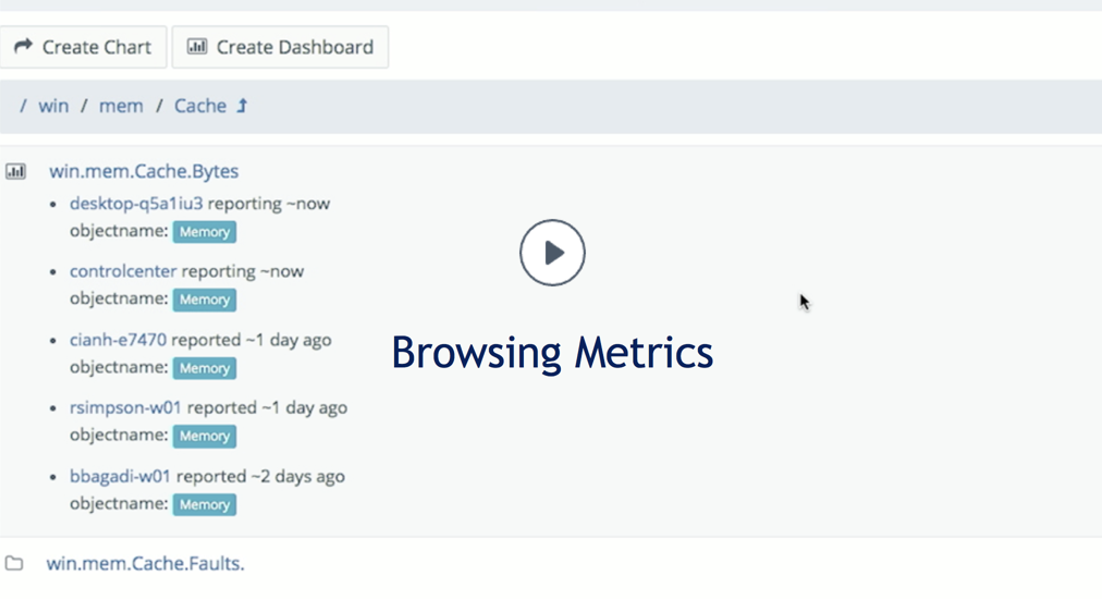 browsing metrics