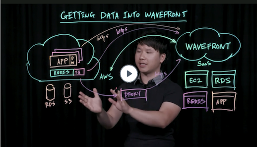 getting data into wavefront