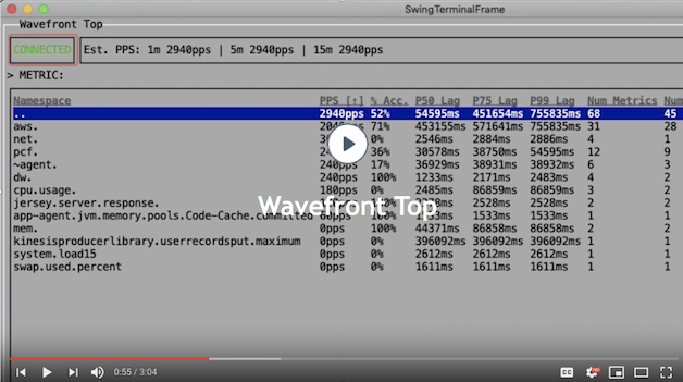 Wavefront Top