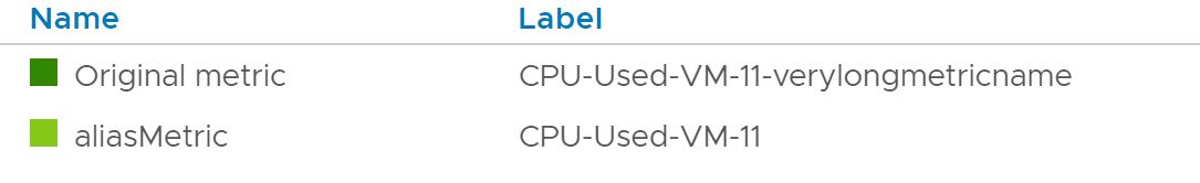 table chart with long metric name and CP-used-vm-11 below that