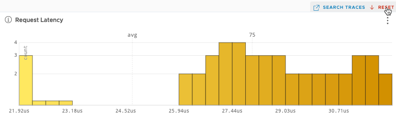 Histogram zoomed in and reset button in top right